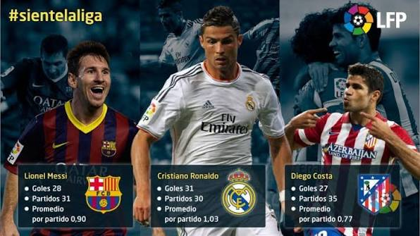 Tactical Divergence in La Liga 2013/14: Comparing Elite Playing Styles and Over Goals Probabilities